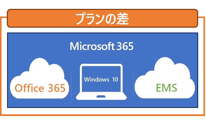 Microsoft 365